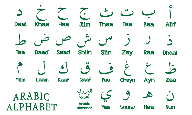 アラビア文字のアルファベット