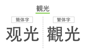 「観光」の簡体字と繁体字