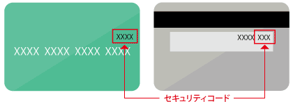 セキュリティコードの印字場所の説明